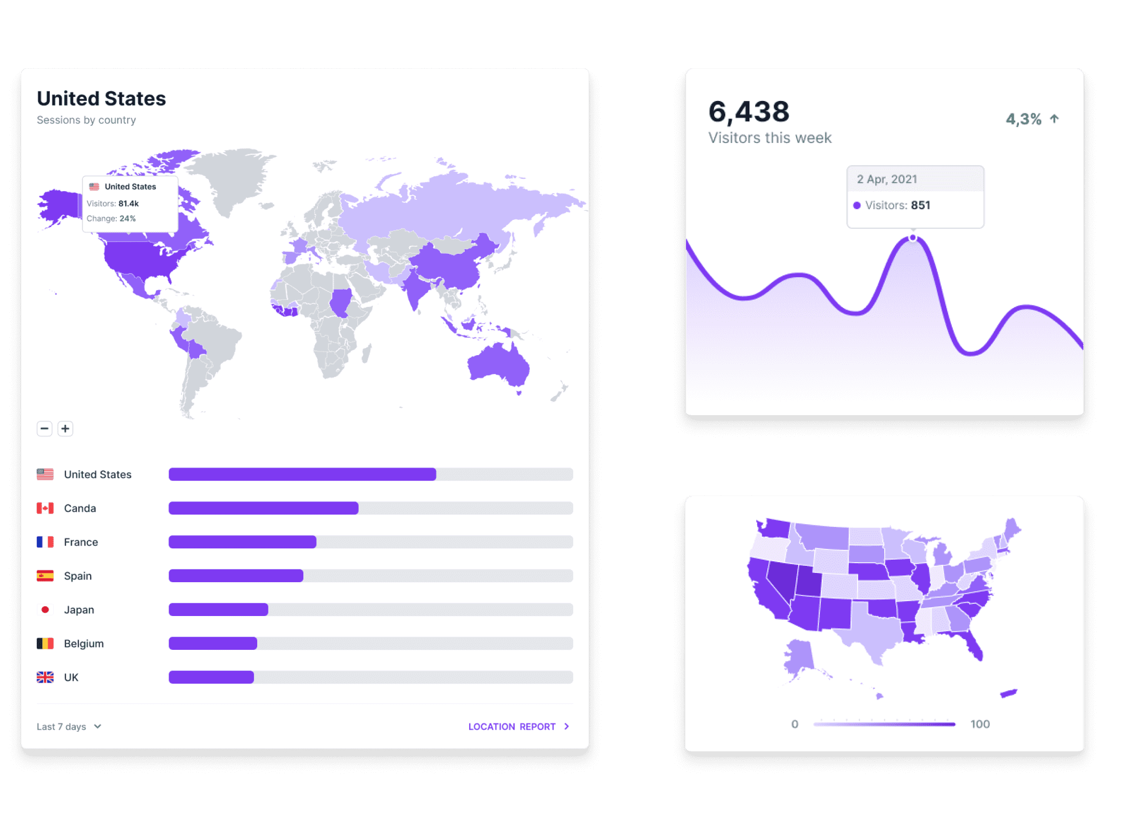 analytics preview